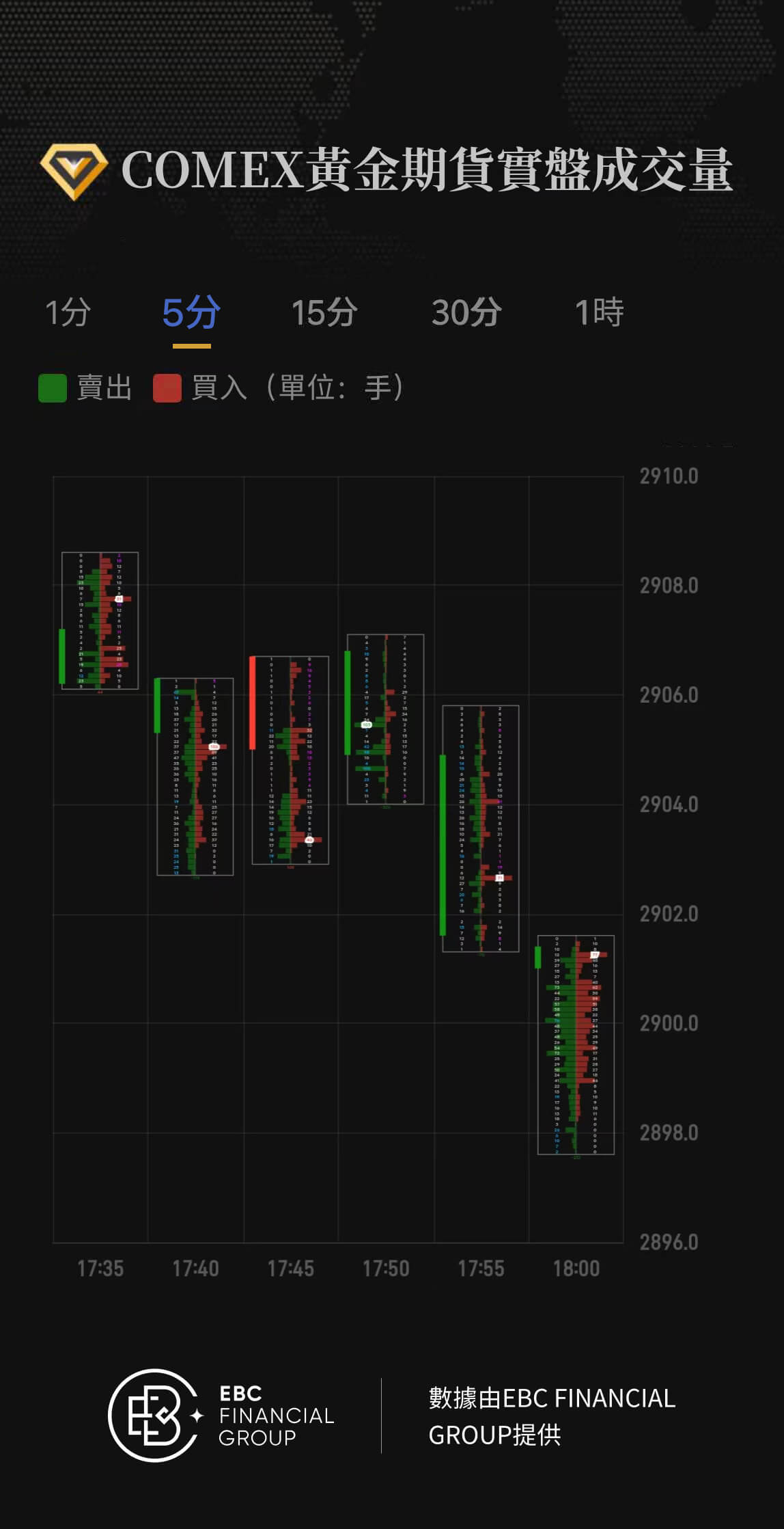 COMEX黃金期貨實盤成交量