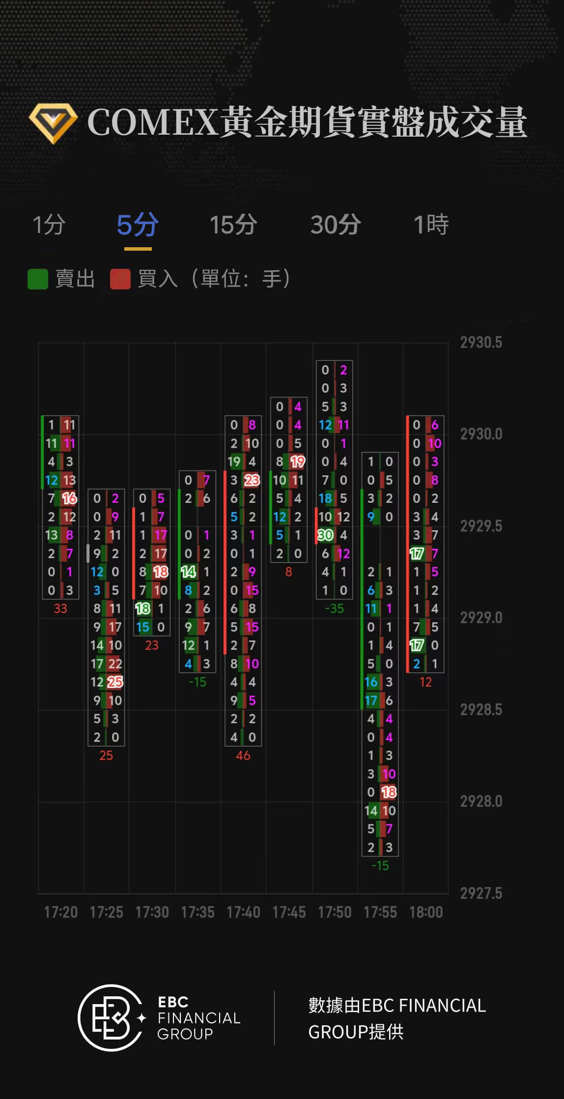 COMEX黃金期貨實盤成交量