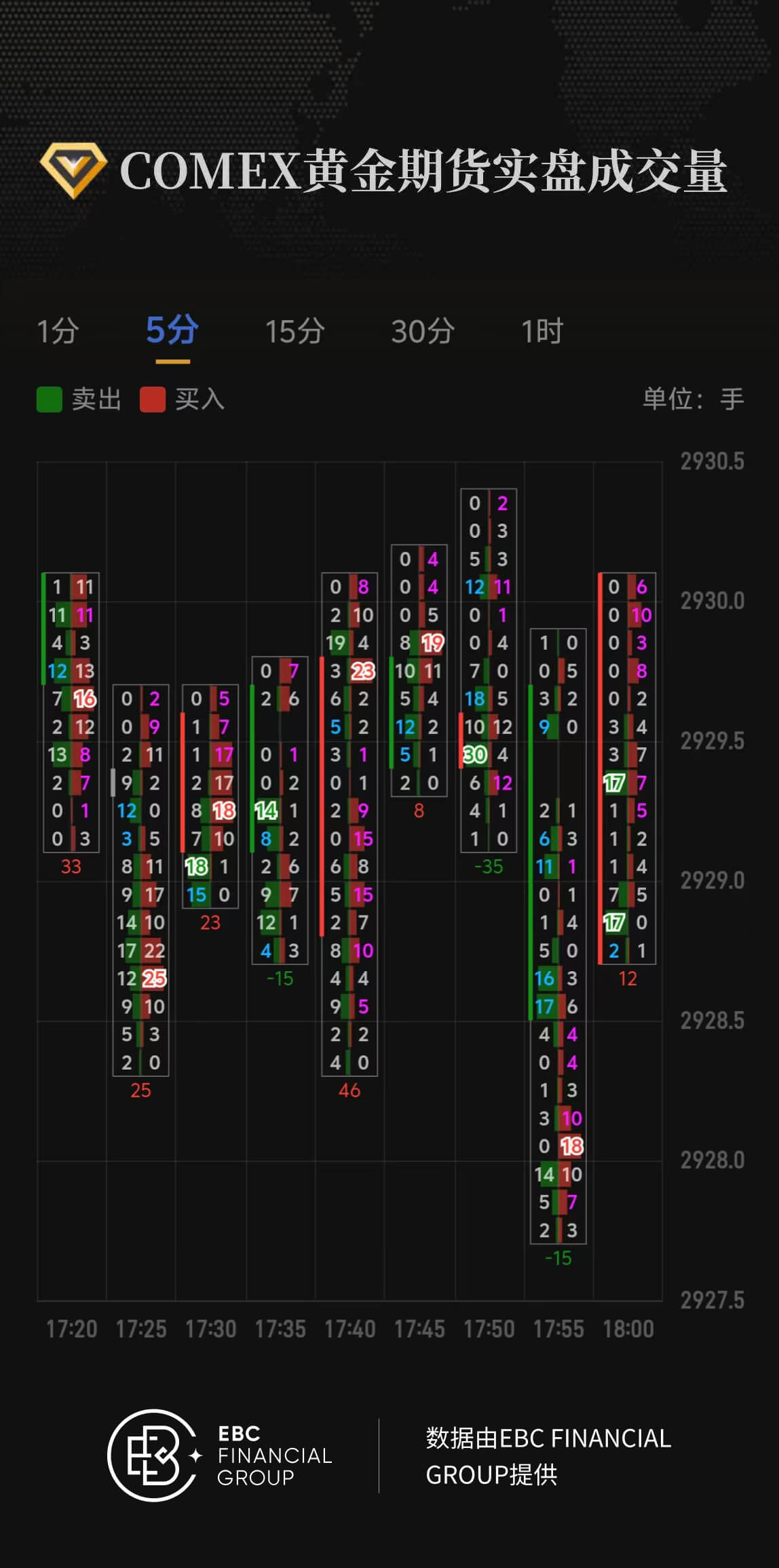 COMEX黄金期货实盘成交量