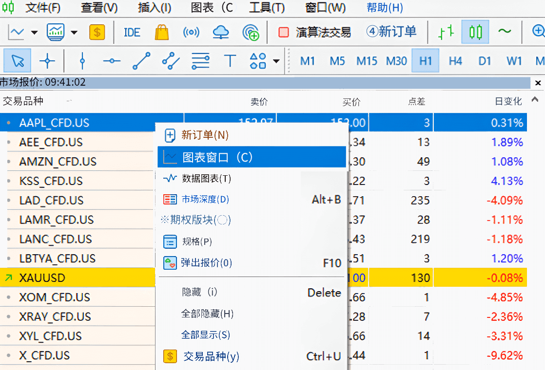 MT5股票CFD图表 