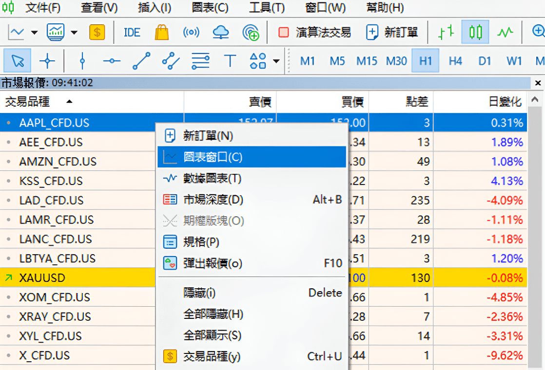 MT5股票CFD圖表