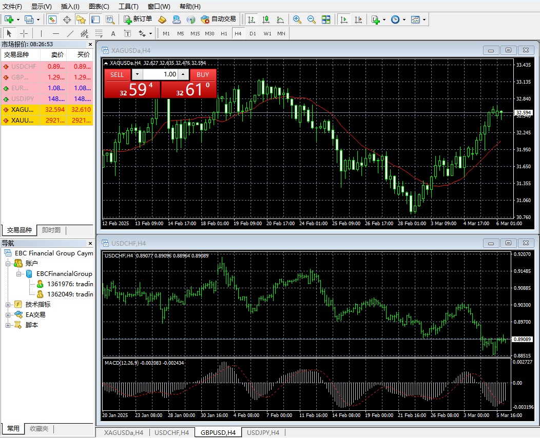 MT4交易页面