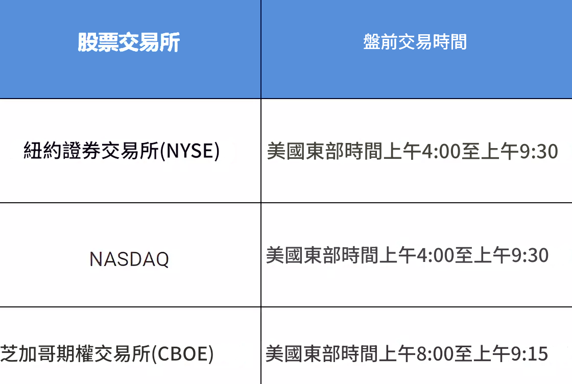 美股盤前交易所時間