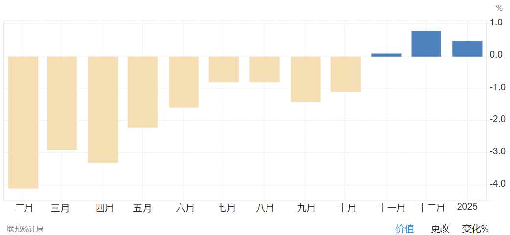 PPI指数（德国）