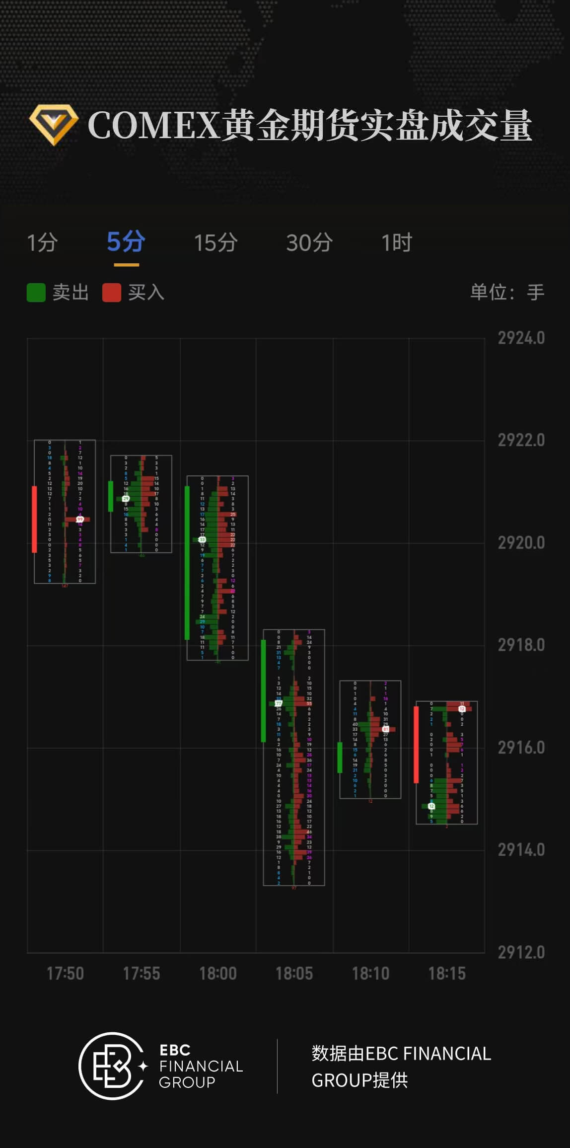 COMEX黄金期货实盘成交量