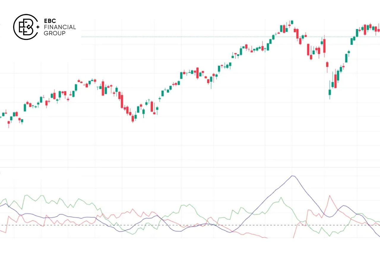 Chỉ báo ADX - EBC Financial Group