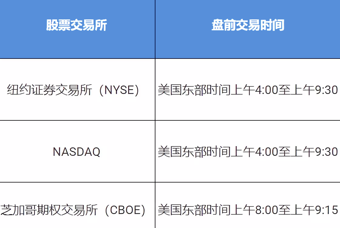 美股盘前交易所时间