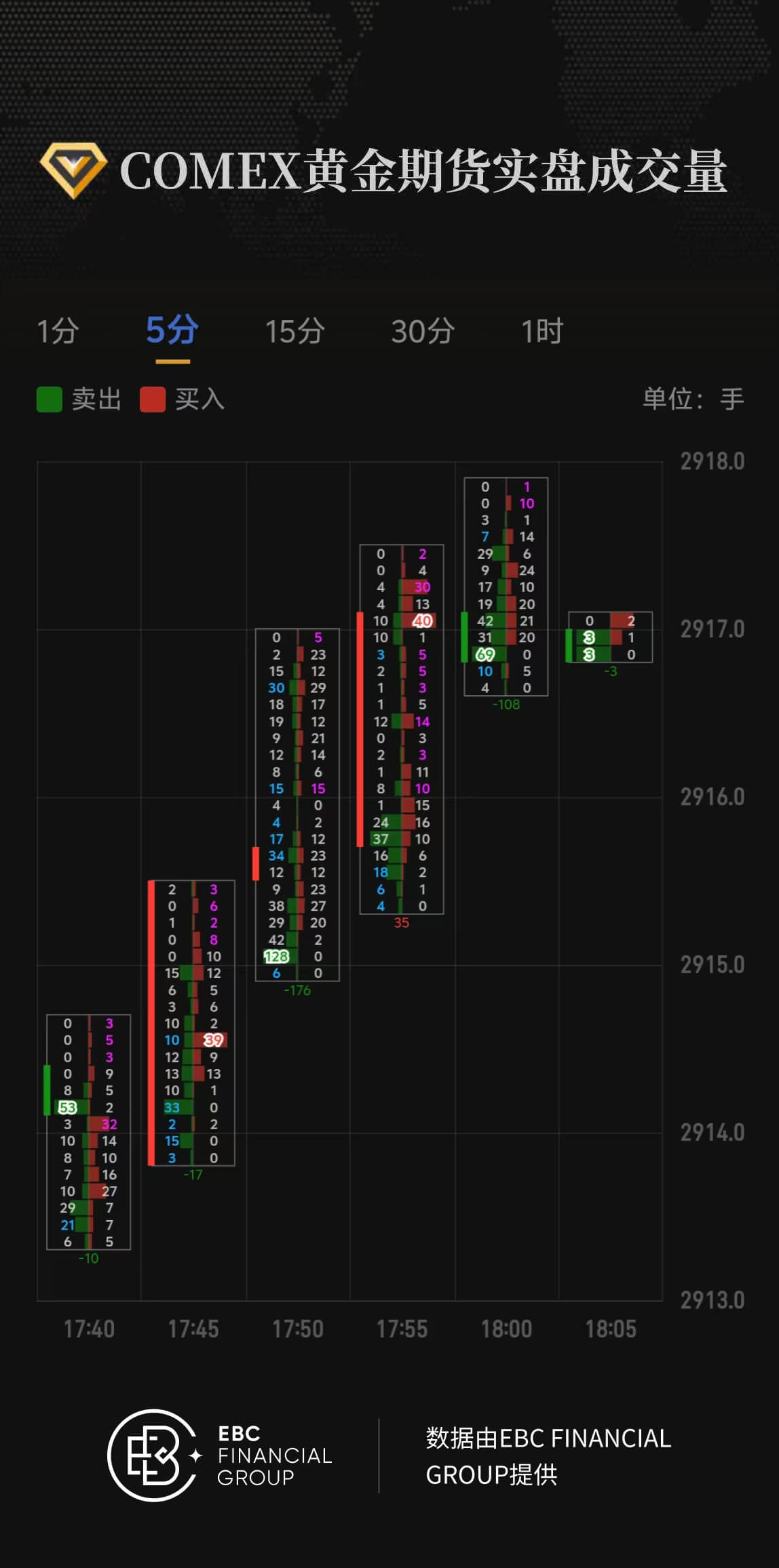 COMEX黄金期货实盘成交量