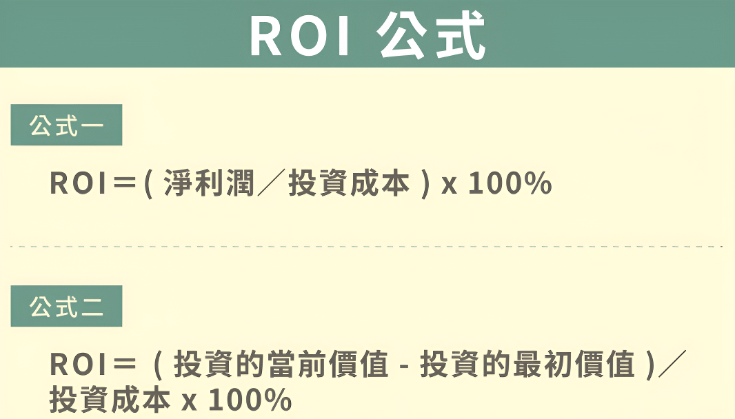 ROI公式