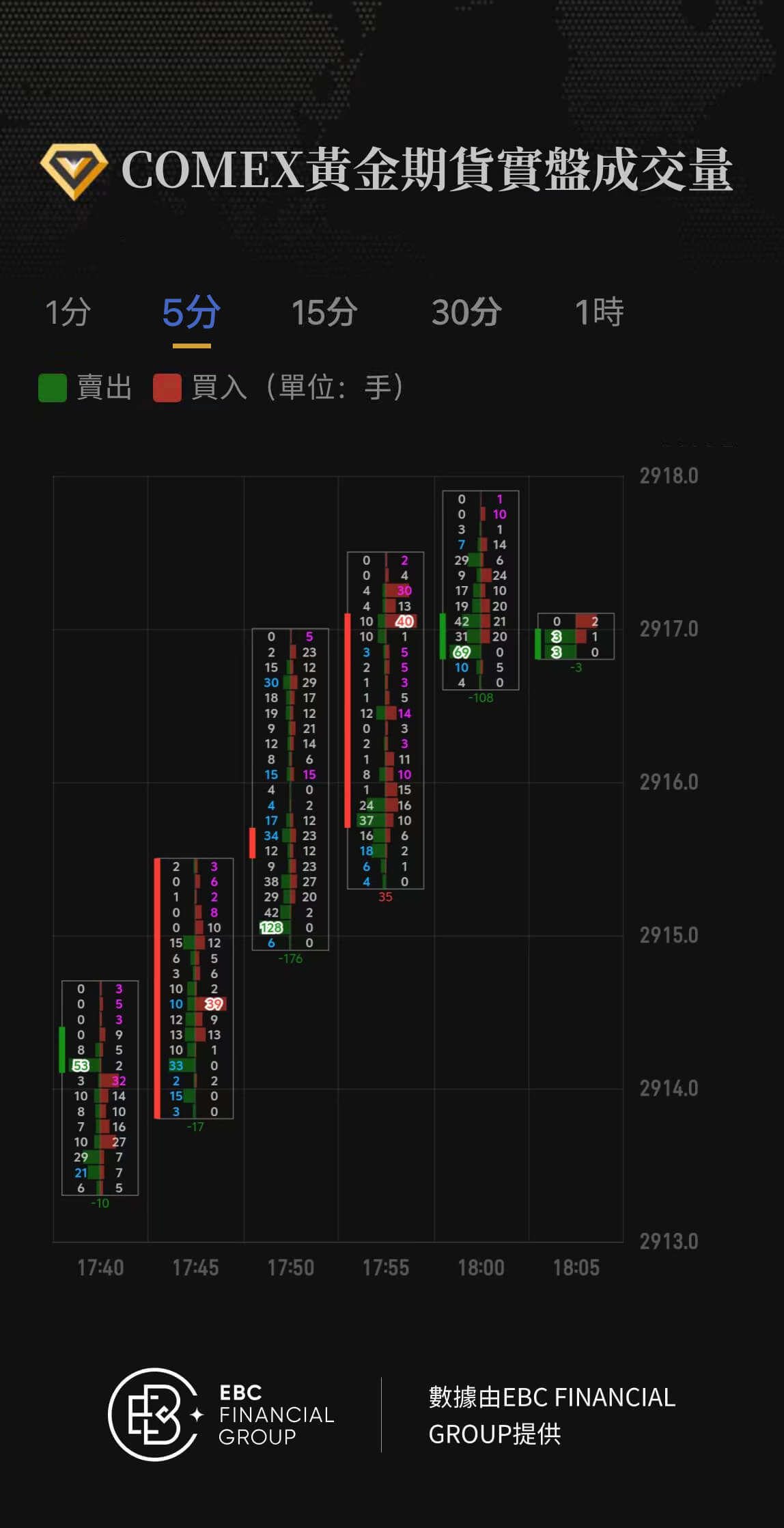 COMEX黃金期貨實盤成交量