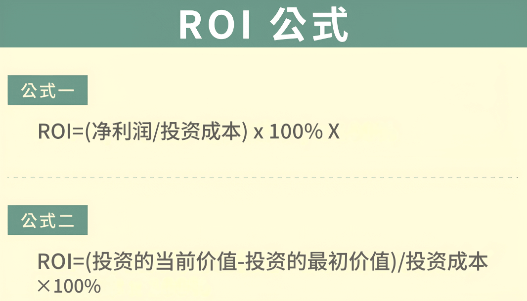 ROI公式 