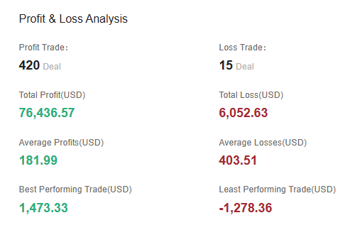 @fengzheng01 Account Overview