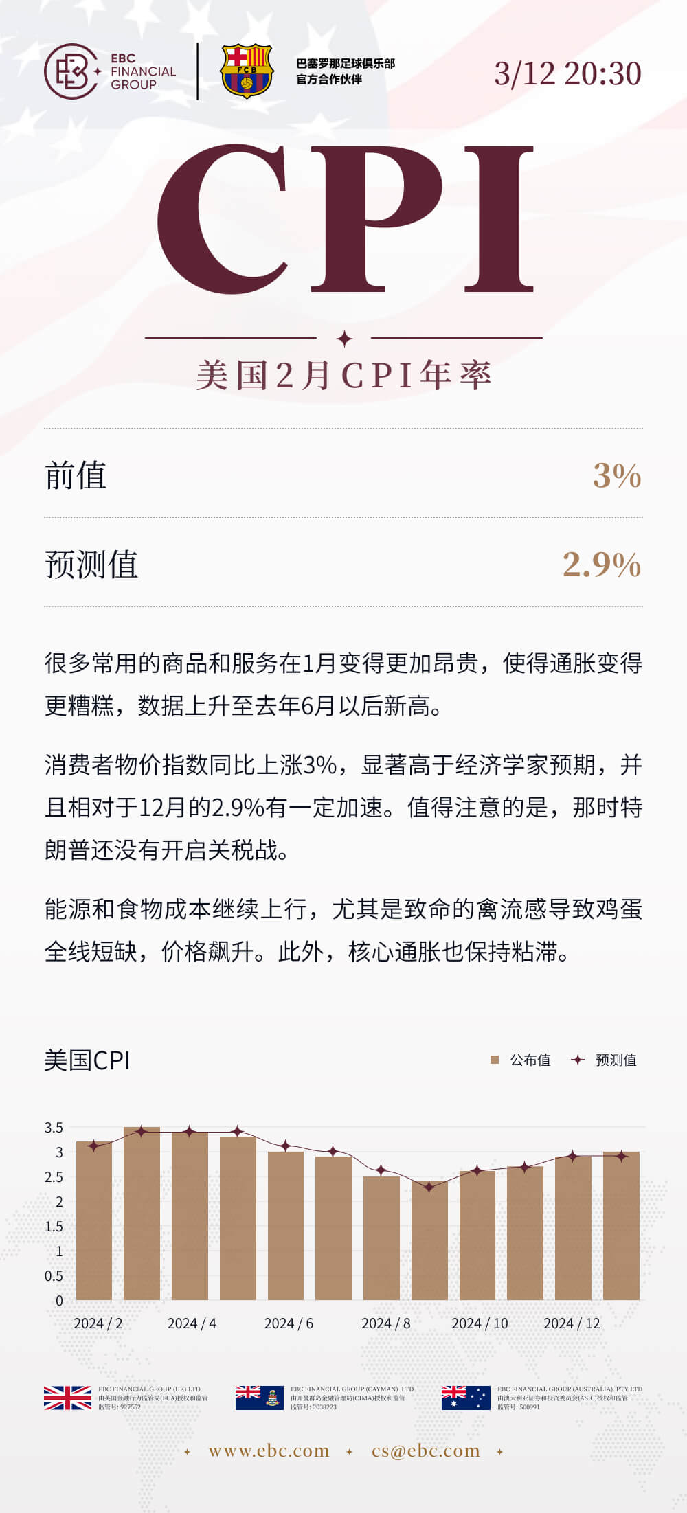 美国2月CPI年率