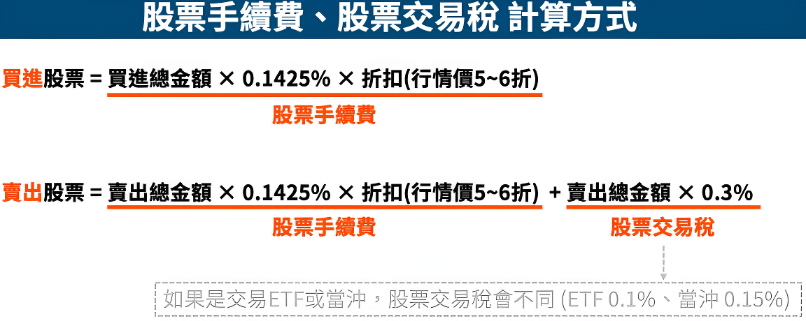 股票交易稅計算方式