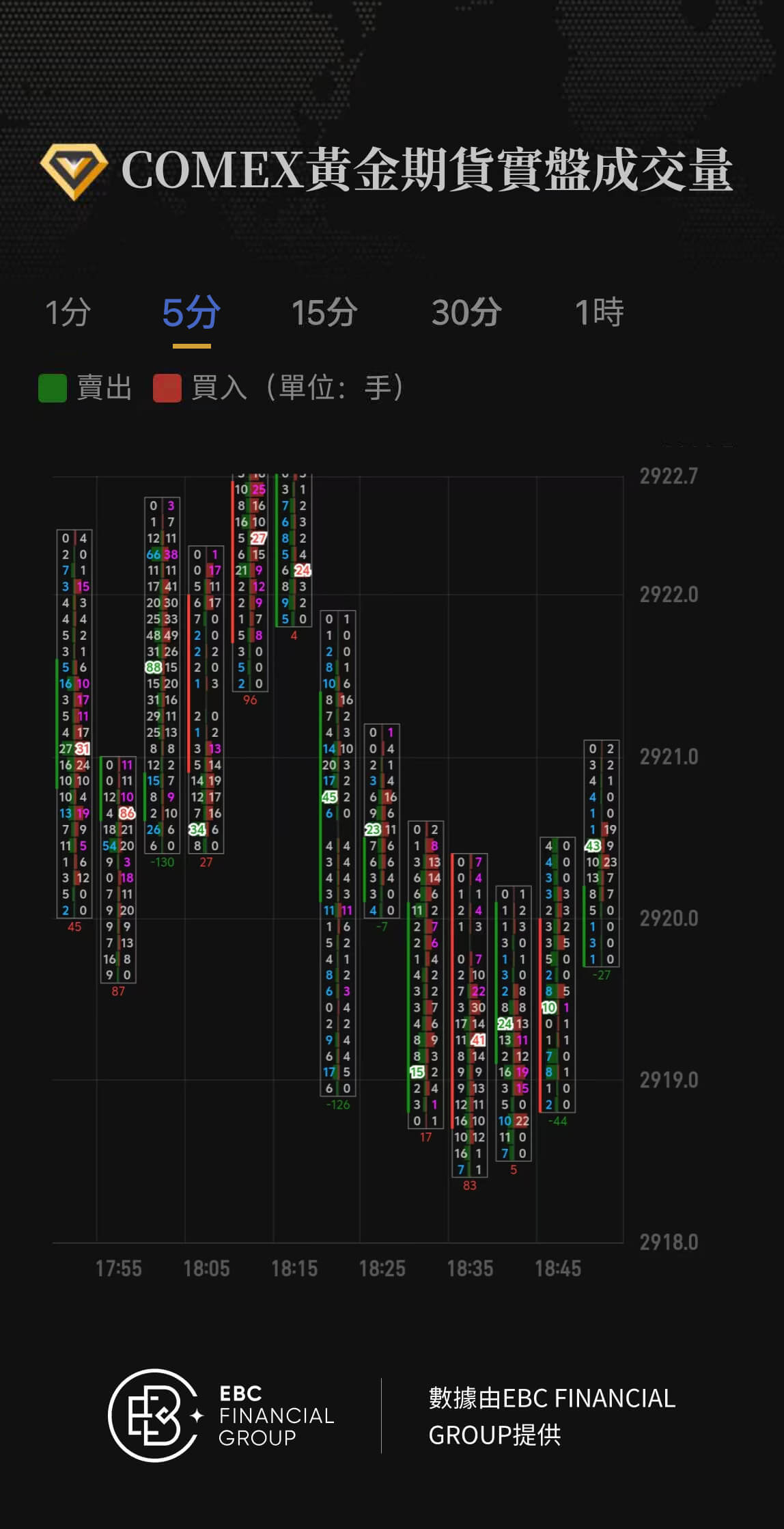 COMEX黃金期貨實盤成交量