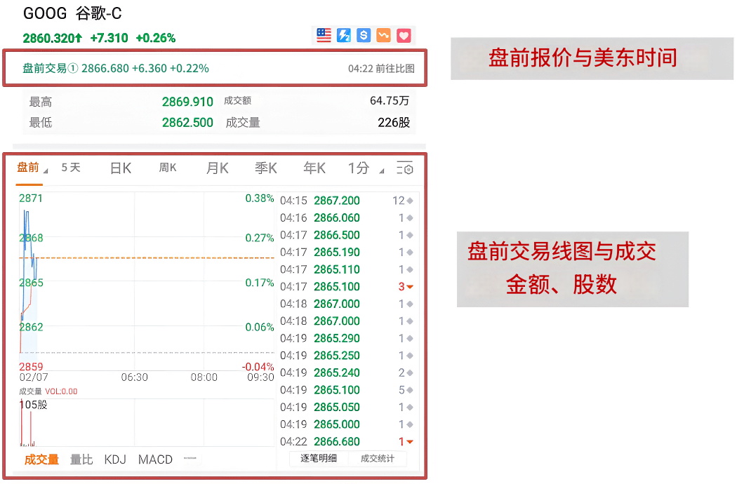 盘前交易（谷歌为例）