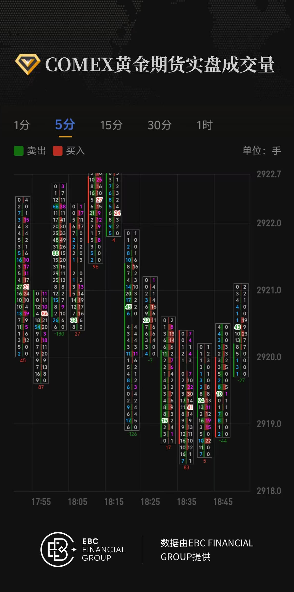 COMEX黄金期货实盘成交量