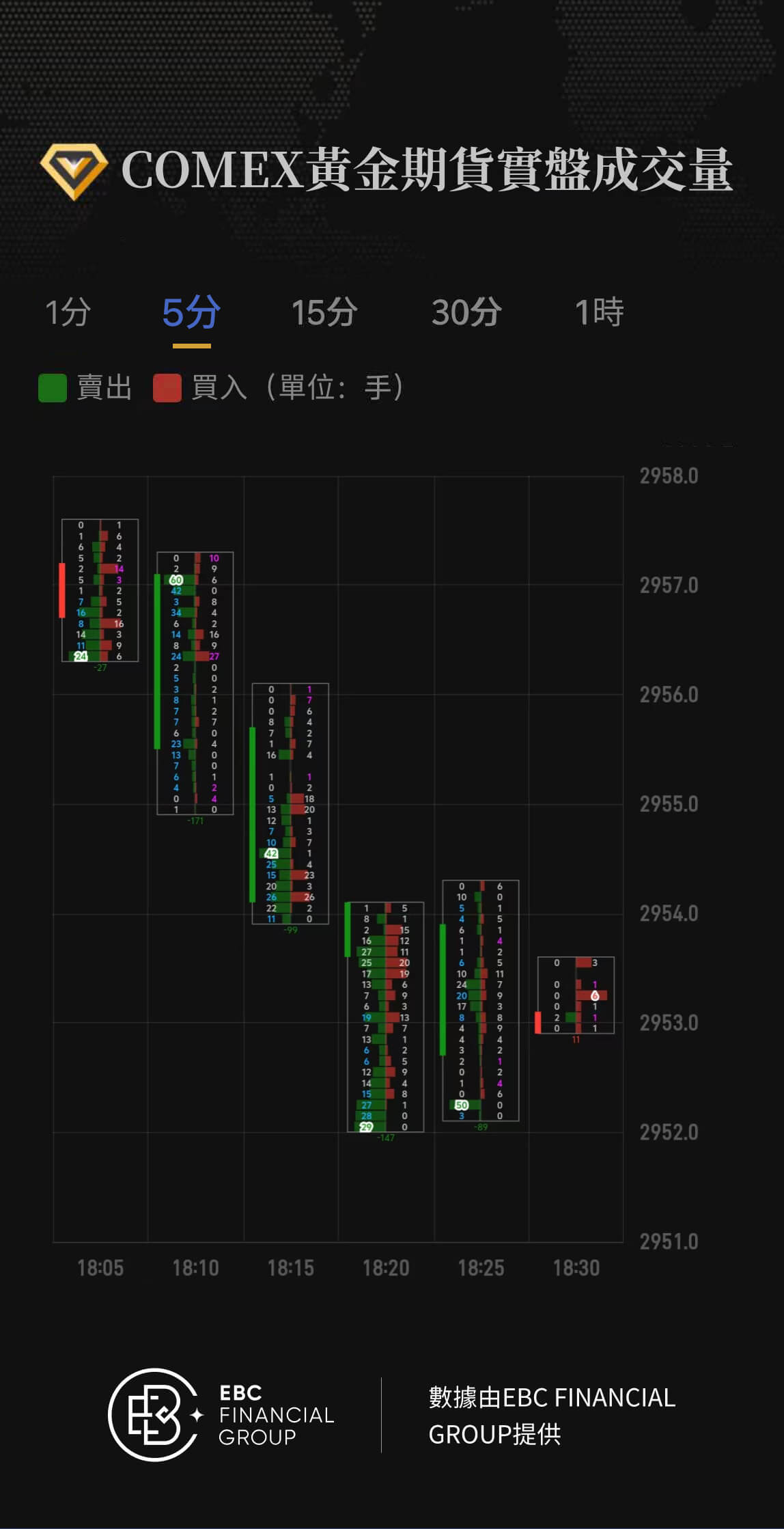 COMEX黃金期貨實盤成交量