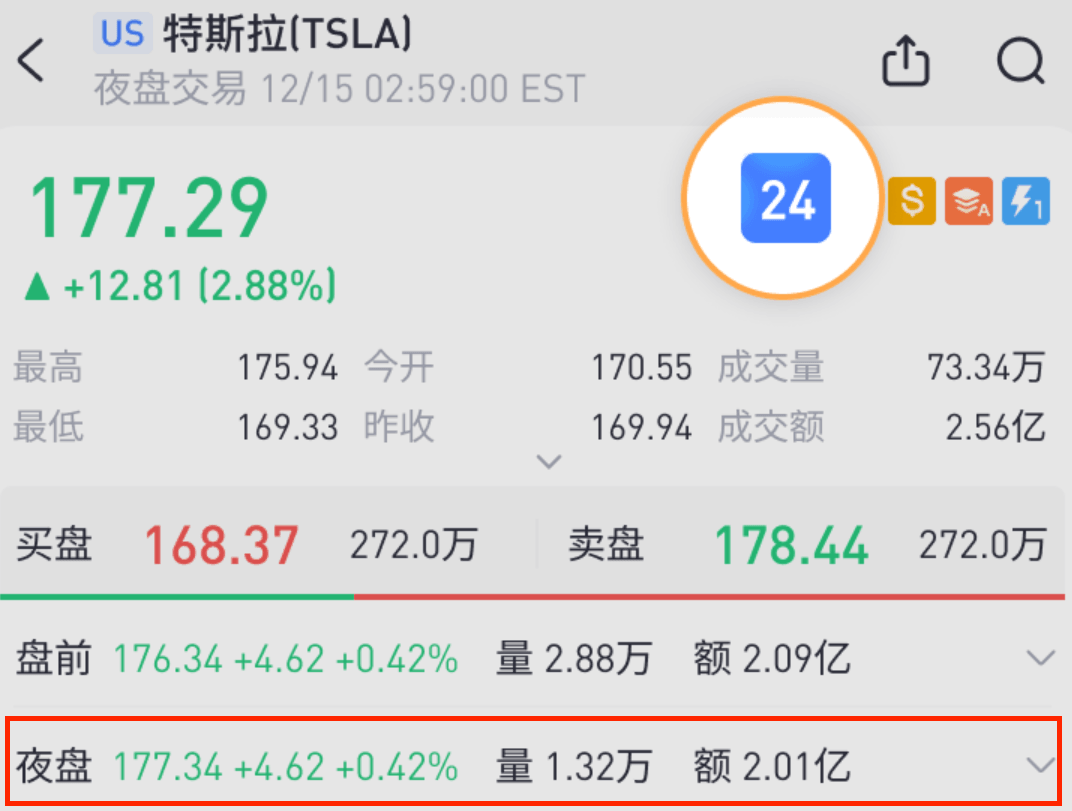 夜盘交易（特斯拉）