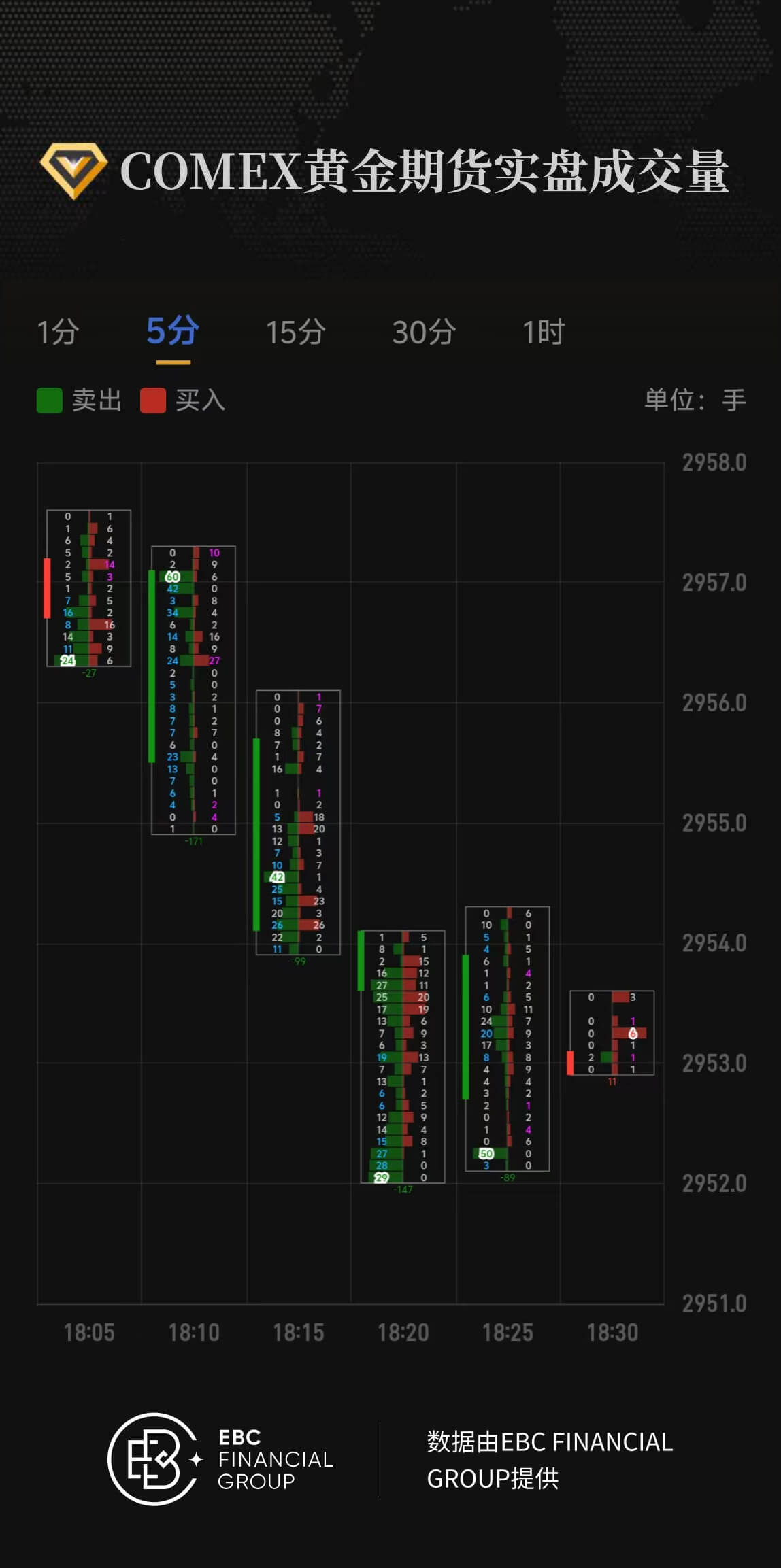 COMEX黄金期货实盘成交量