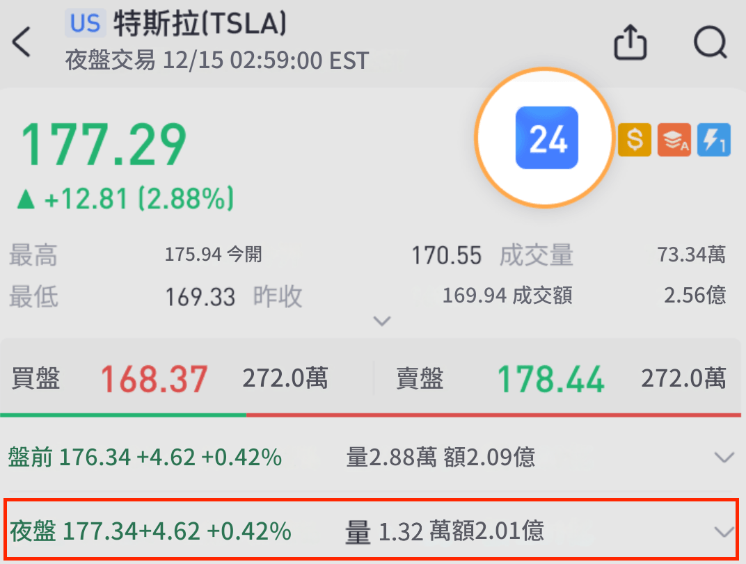 夜盤交易（特斯拉）