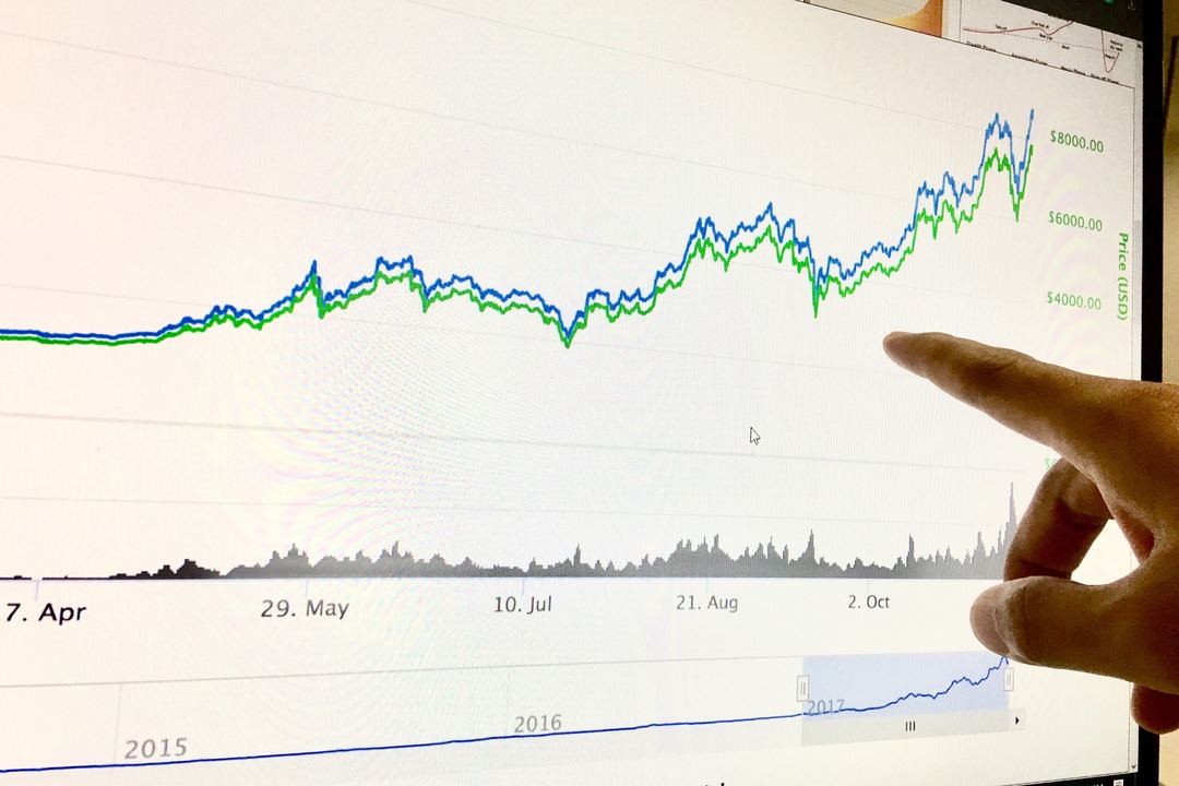 Currency Exchange Data Graph - EBC