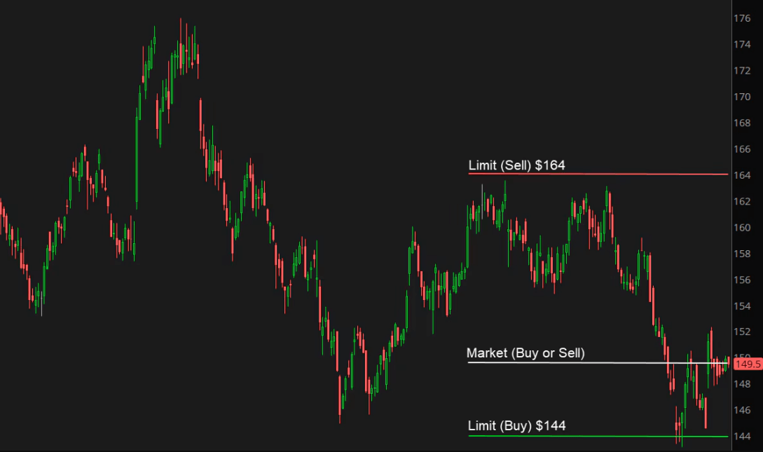 How to Set a Buy Limit Order - EBC