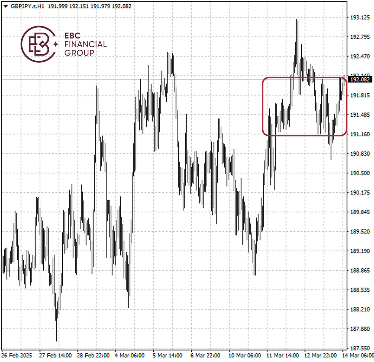 GBPJPY