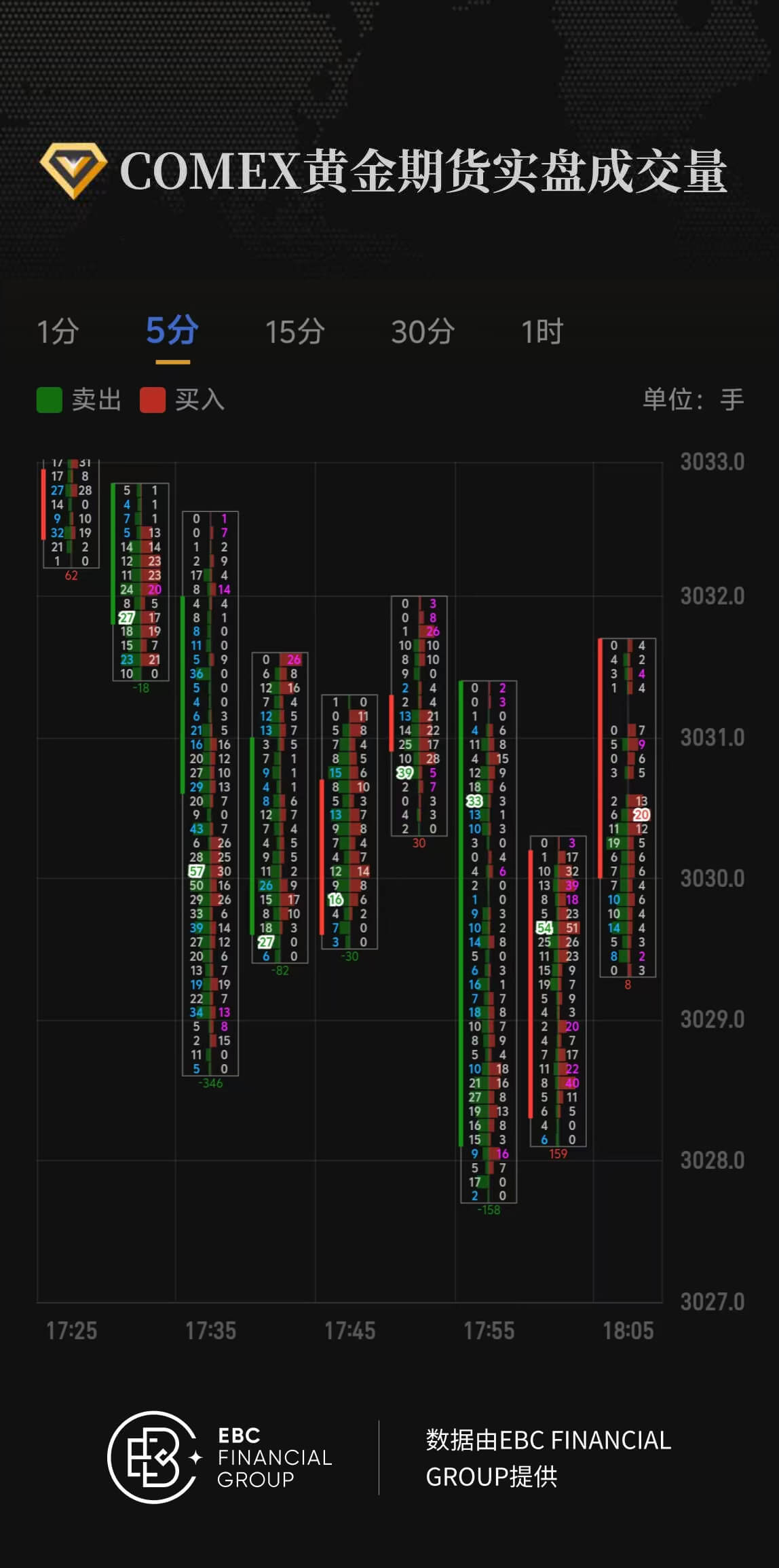 COMEX黄金期货实盘成交量