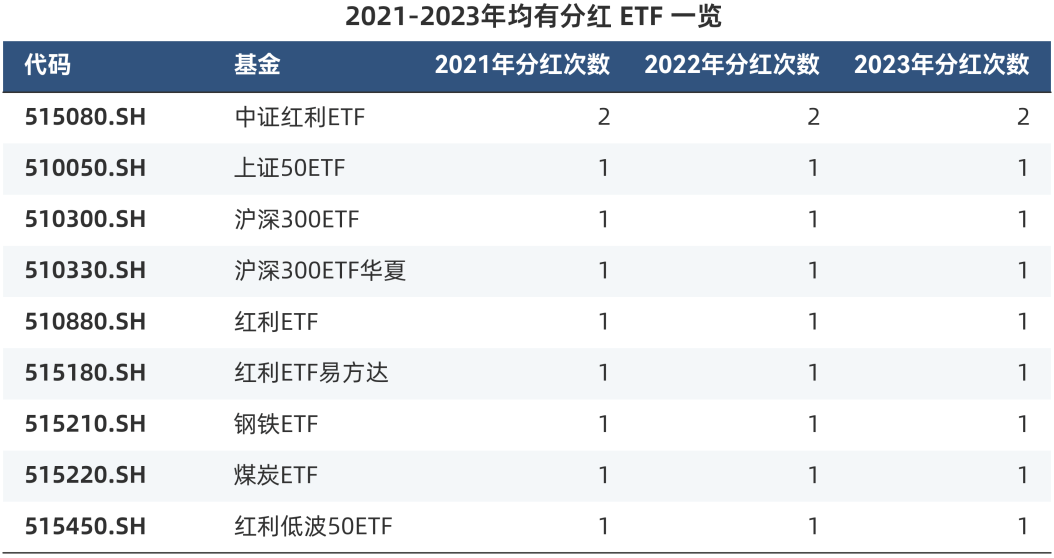 EFT分红