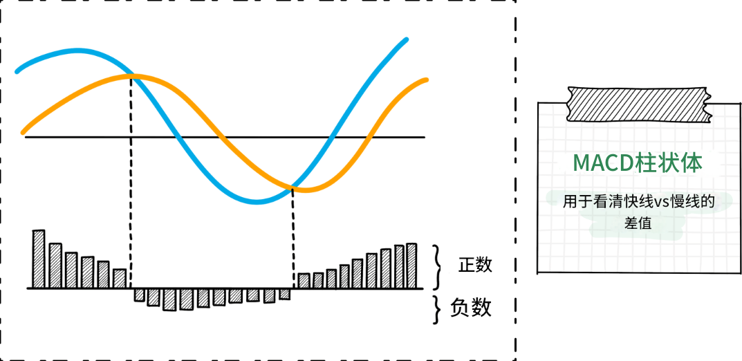 MACD柱状图