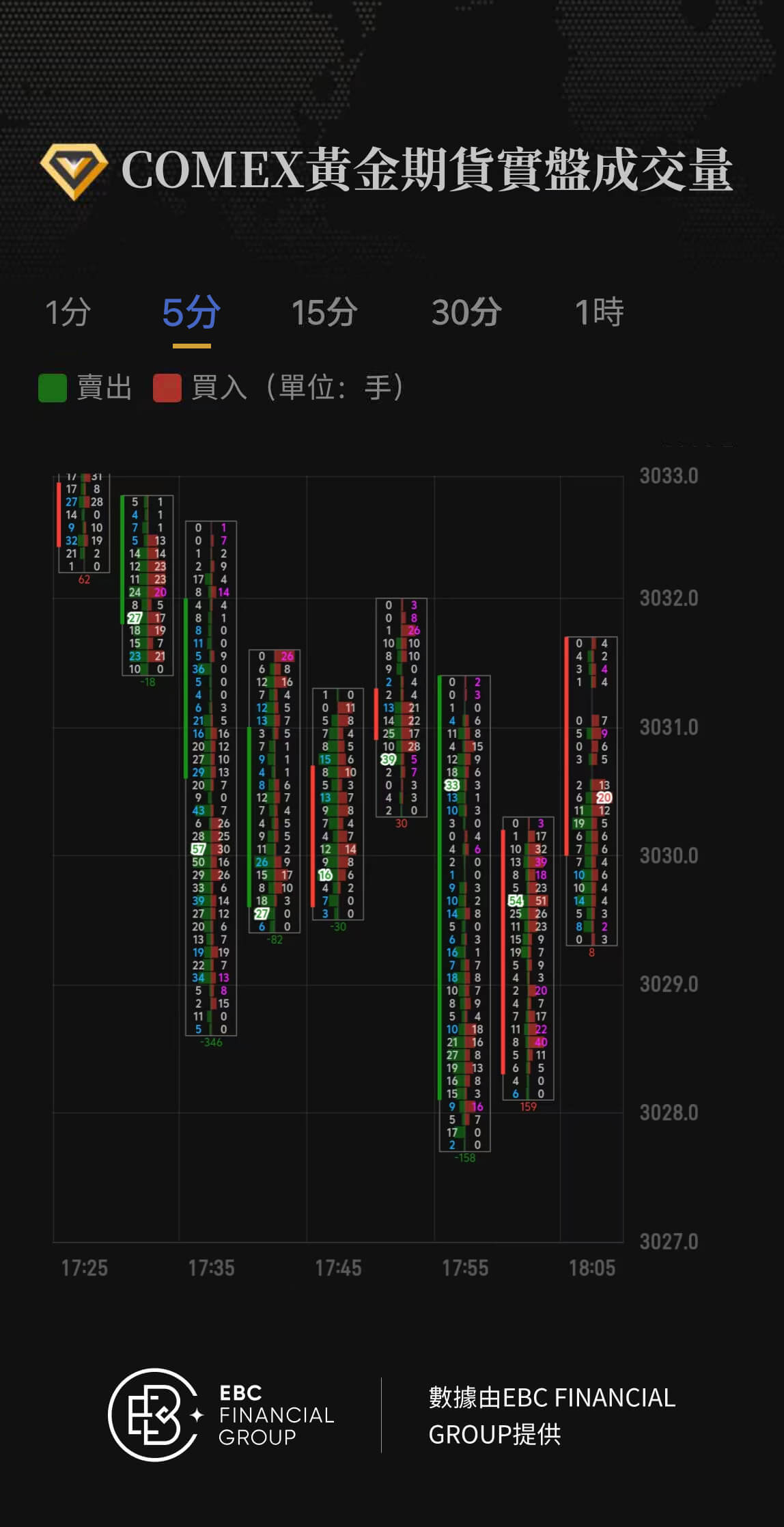 COMEX黃金期貨實盤成交量