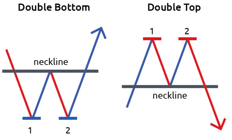 Doble suelo vs. doble techo - EBC