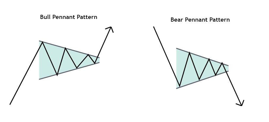 Bull Flag and Bear Flag - EBC