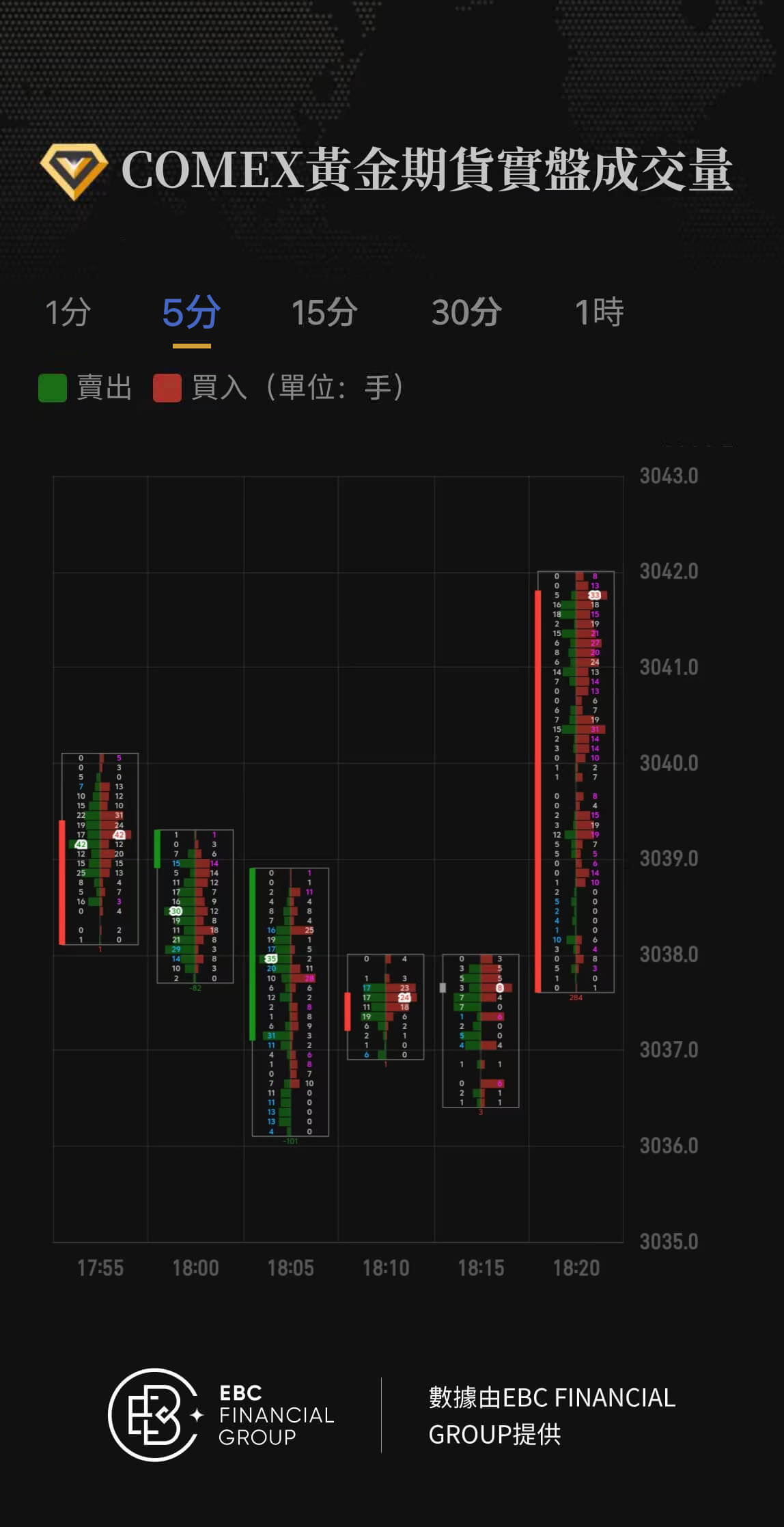 COMEX黃金期貨實盤成交量