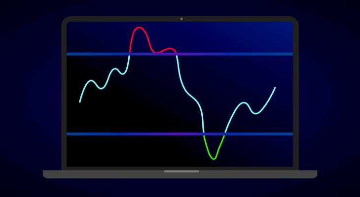 Use Relative Strength Index to Identify Buy or Sell Signal - EBC