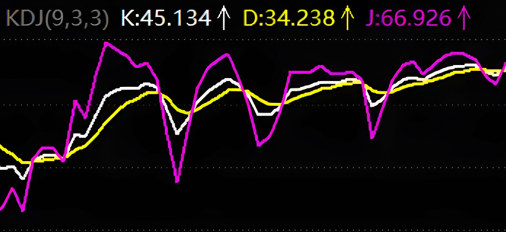 KDJ指标