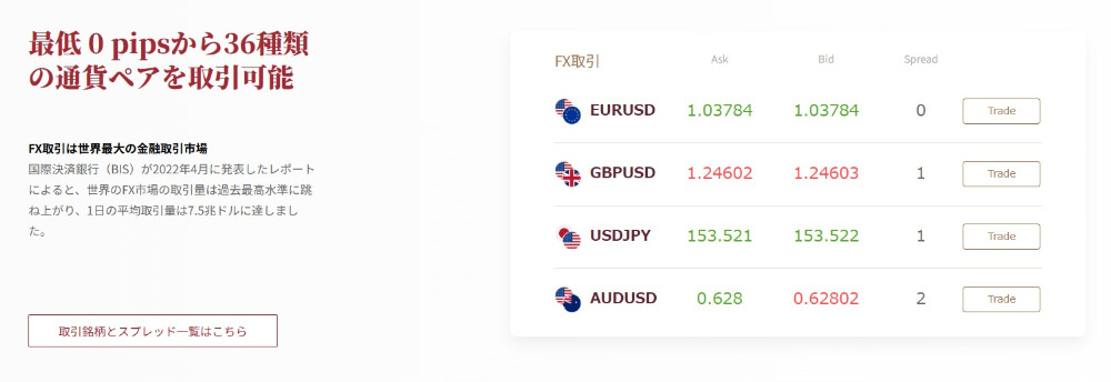 EBCで取引できるFX通貨ペア・取引銘柄一覧