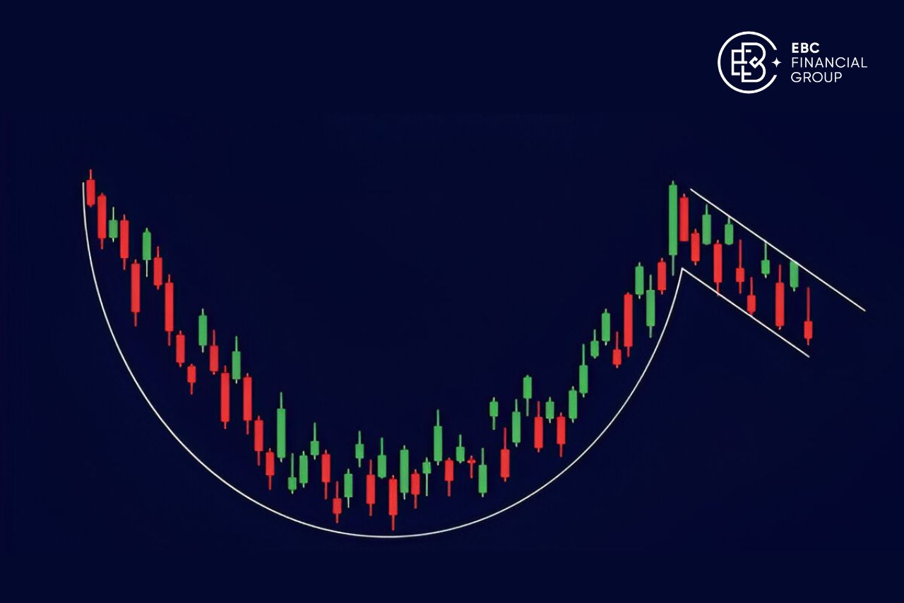 Mô hình cốc tay cầm là gì? - EBC Financial Group