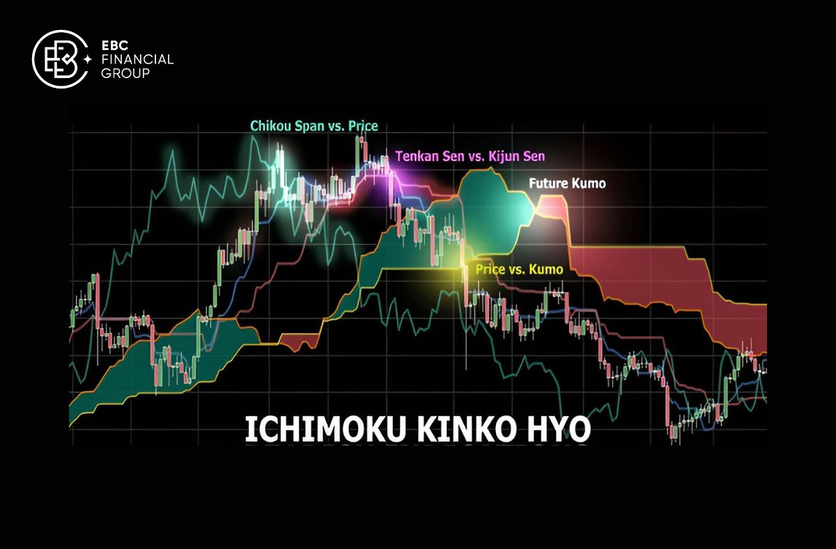 Ichimoku là gì? - EBC Financial Group