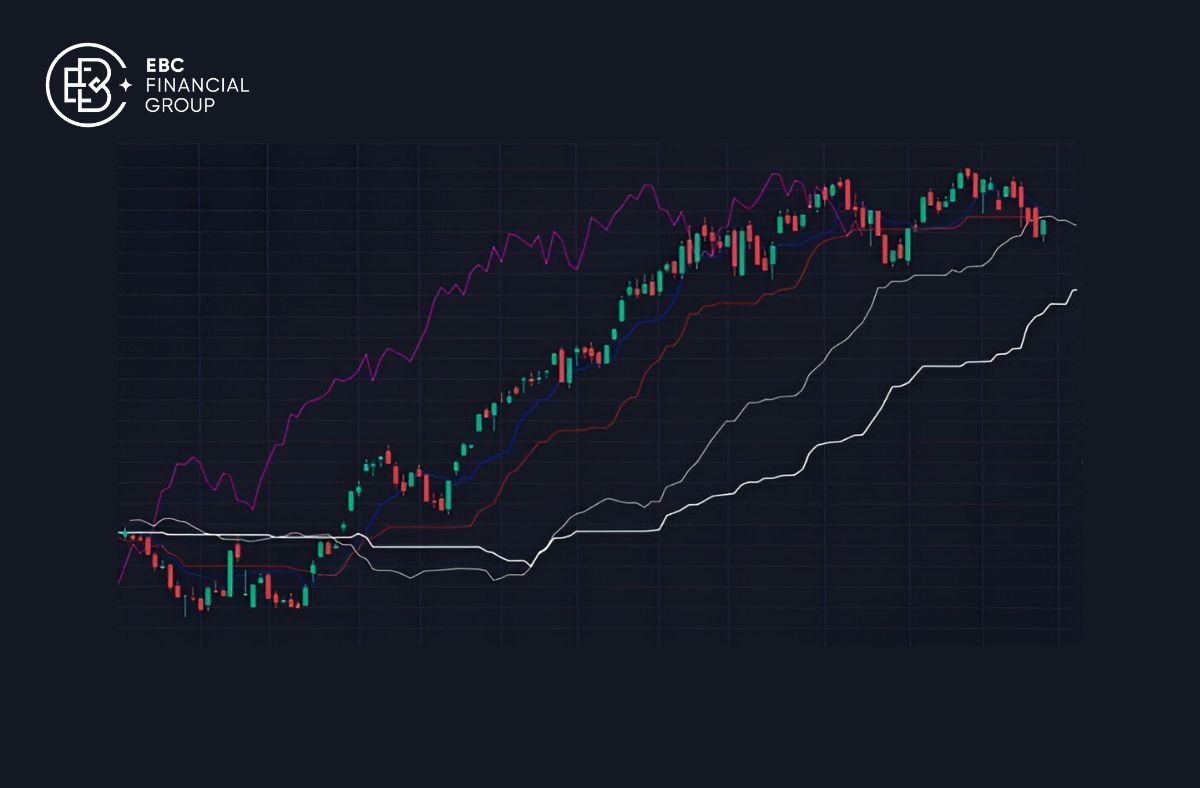 Ichimoku Cloud là gì? - EBC Financial Group