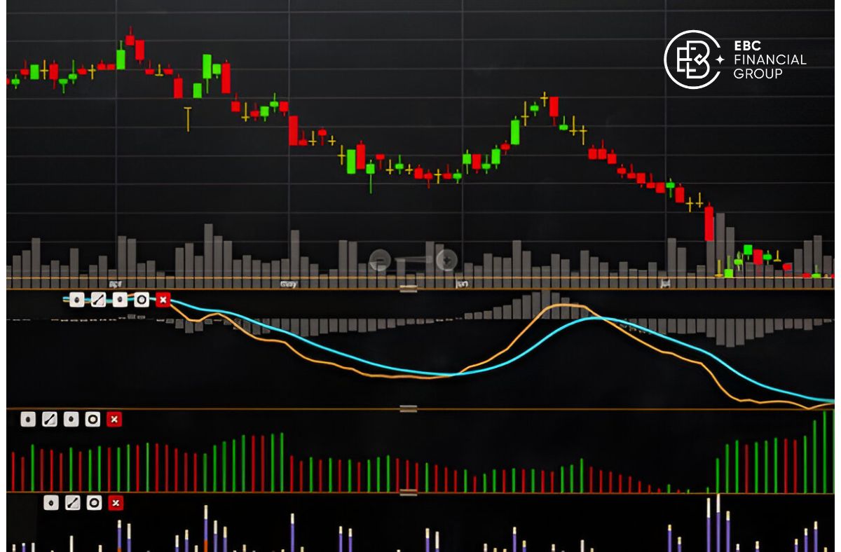 Cách sử dụng chỉ báo MACD chuyên sâu - EBC Financial Group