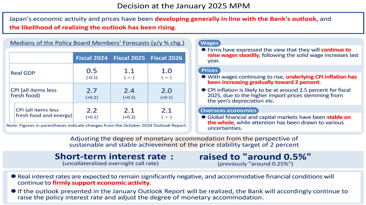 Changes Implemented During the Japan Monetary Policy Meeting in 2025 - EBC