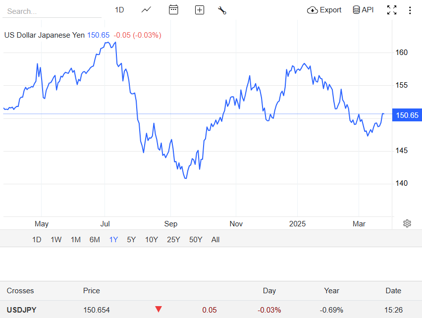 USD/JPY currency pair Price and History - EBC