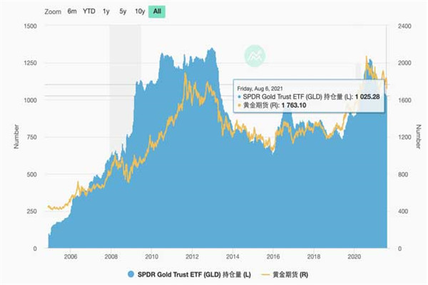 黄金闪崩消退，2021下半年黄金市场展望