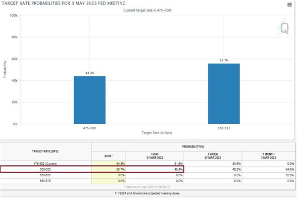 OPEC+减产推高油价，央行决策困难重重