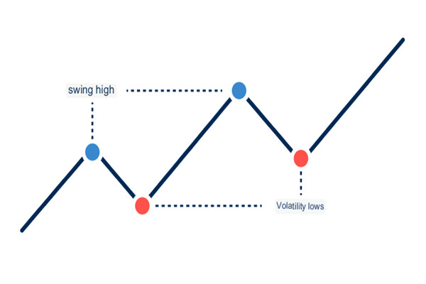 Band Trading คืออะไร?