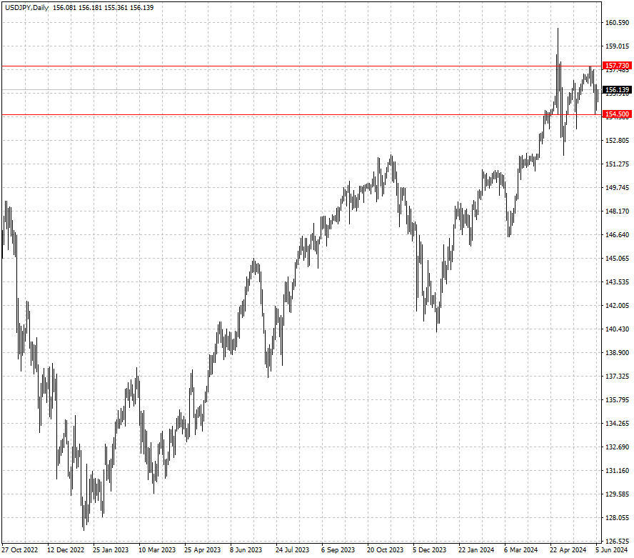 USDJPY