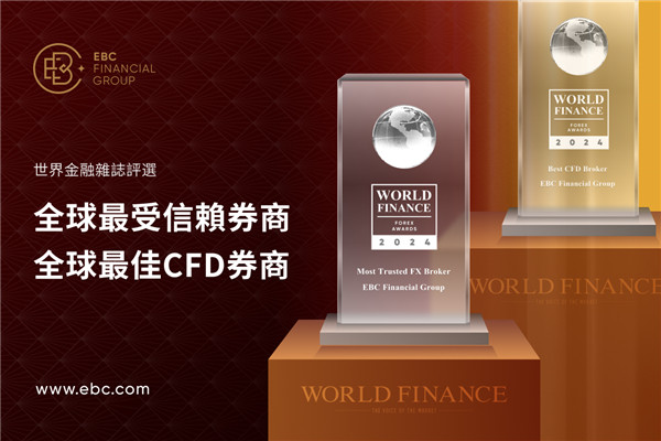 EBC被評為全球最受信賴券商及最佳CFD券商