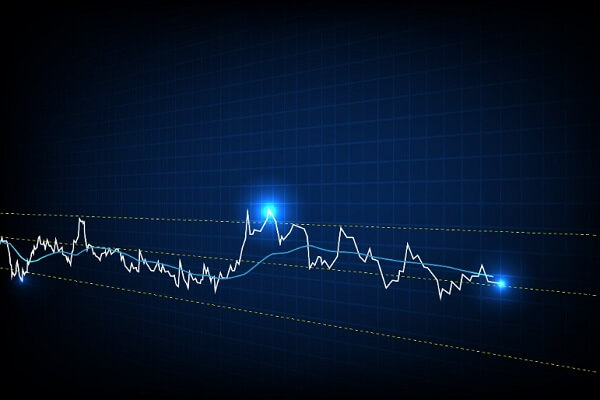 Technical Indicators and Their Uusage and Cautions